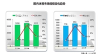 中怡康賈東升：2014年冰箱市場下降明顯 高端需求上升